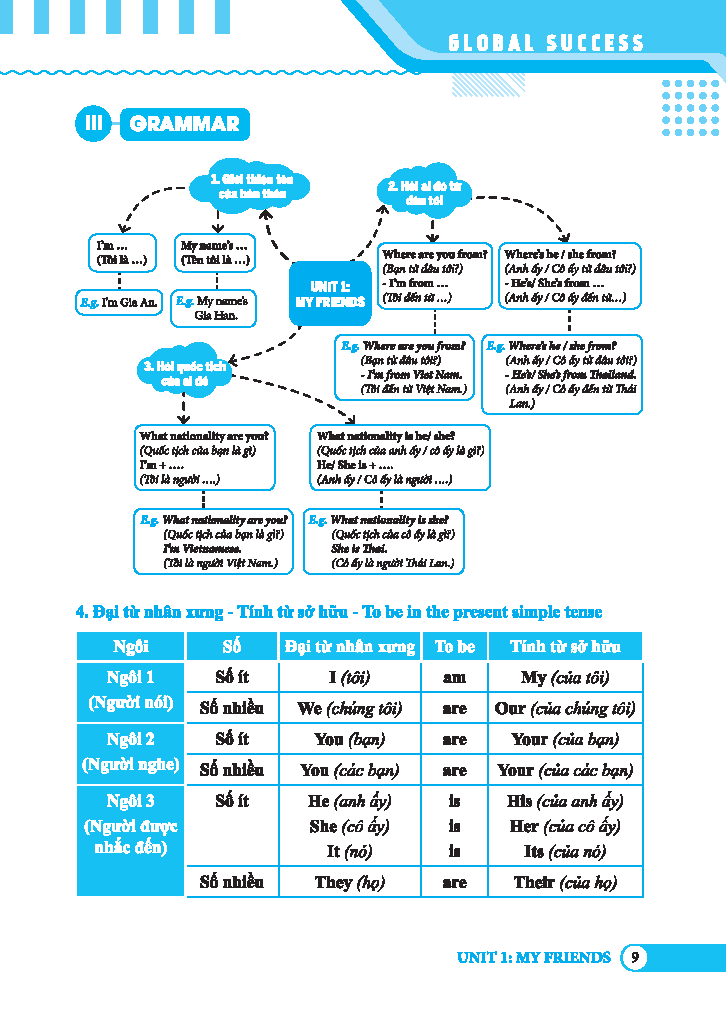 GLOBAL SUCCESS - Bài tập trắc nghiệm tiếng anh lớp 4 tập 1 (có đáp án) - trang3