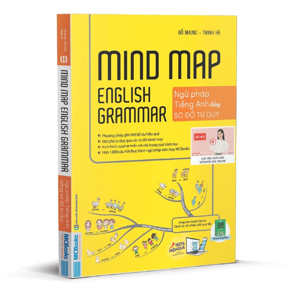 mind_map_english_grammar___ngu_phap_tieng_anh_bang_so_do_tu_duy_4x-100_5845a0100fc54634890c1dc52e331e31_master.jpg