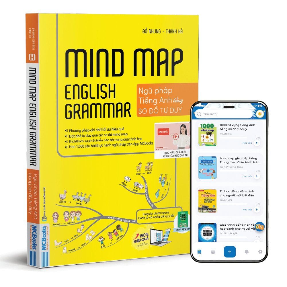 nd_map_english_grammar___ngu_phap_tieng_anh_bang_so_do_tu_duy_2_4x-100_dbd2324ab86544e9a592e26db8b197f7_master.jpg